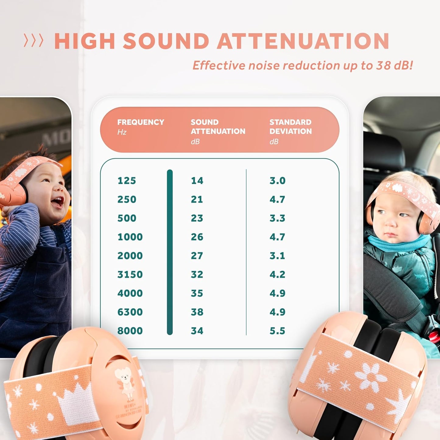 Schallwerk ยฎ Mini+ Baby Ear Muffs โ Infant Noise Cancelling Headphones, Toddler Ear Protection, Baby Headphones for Noise