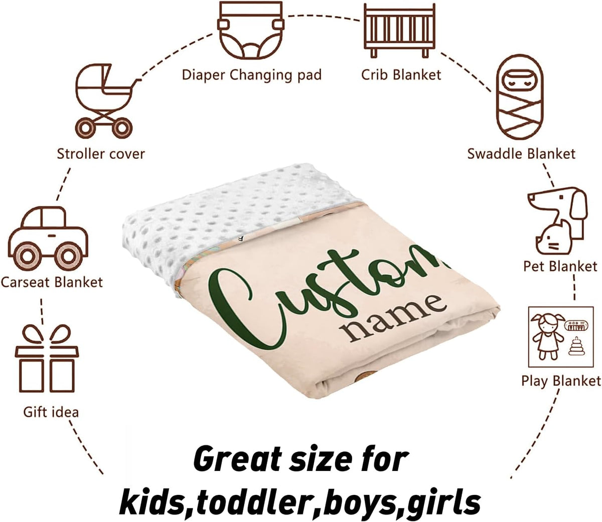 Custom Name Crib Bedding Set - Animal Theme, Personalized Nursery Bedding 3-Piece Set– Soft Blanket, Fitted Sheet, Changing Pad Cover – for Newborns Boys Girls Nursery Gifts