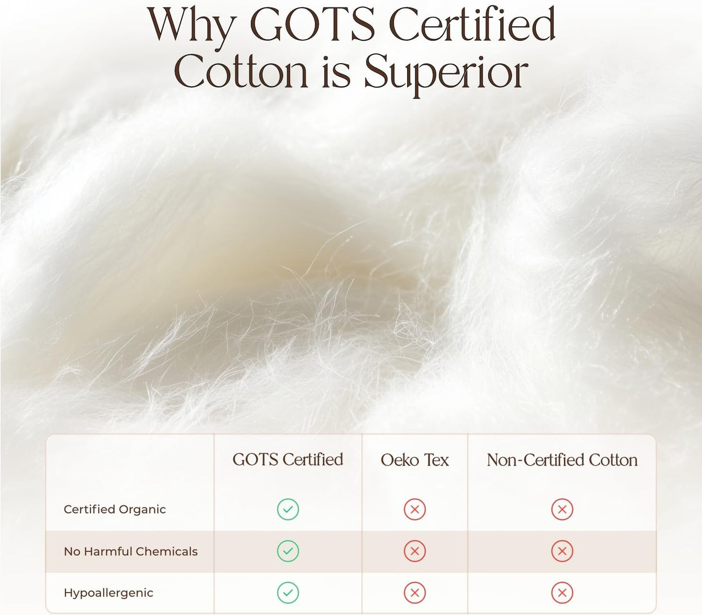 Organic Waterproof Mattress Protector Twin Size - 100% Waterproof Mattress Pad with Extra Soft Quiet & Breathable Triple Layer Protection - GOTS Certified Machine Washable Deep Pocket Design (Twin)
