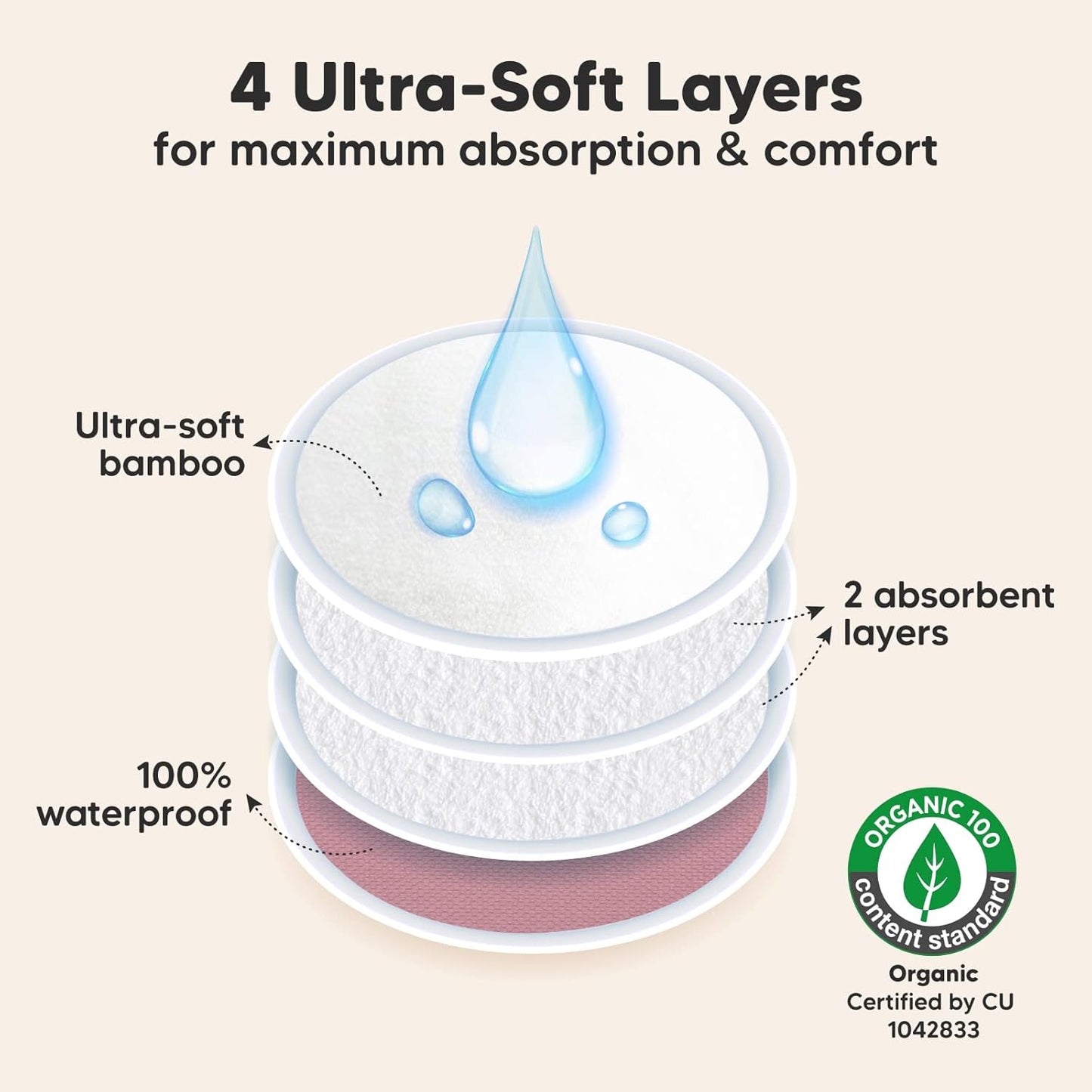 Organic Nursing Pads - 14 Washable Viscose Derived from Bamboo Breastfeeding Pads, Wash Bag, Reusable Breast Pads for Breastfeeding, Nipple Pads for Breastfeeding Essentials(Lovelle, L 4.8")