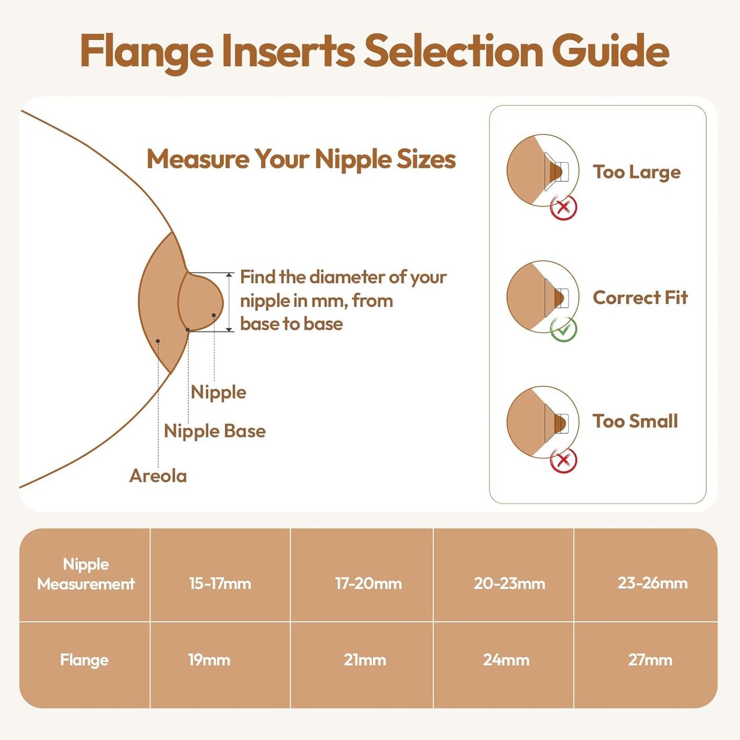 NCVI Silicone Flange Insert for 24mm Flange/Shield, Compatible with NCVI Wearable Breast Pump 8111/8131, Breastfeeding Essential for Moms, 4PCS (19mm)