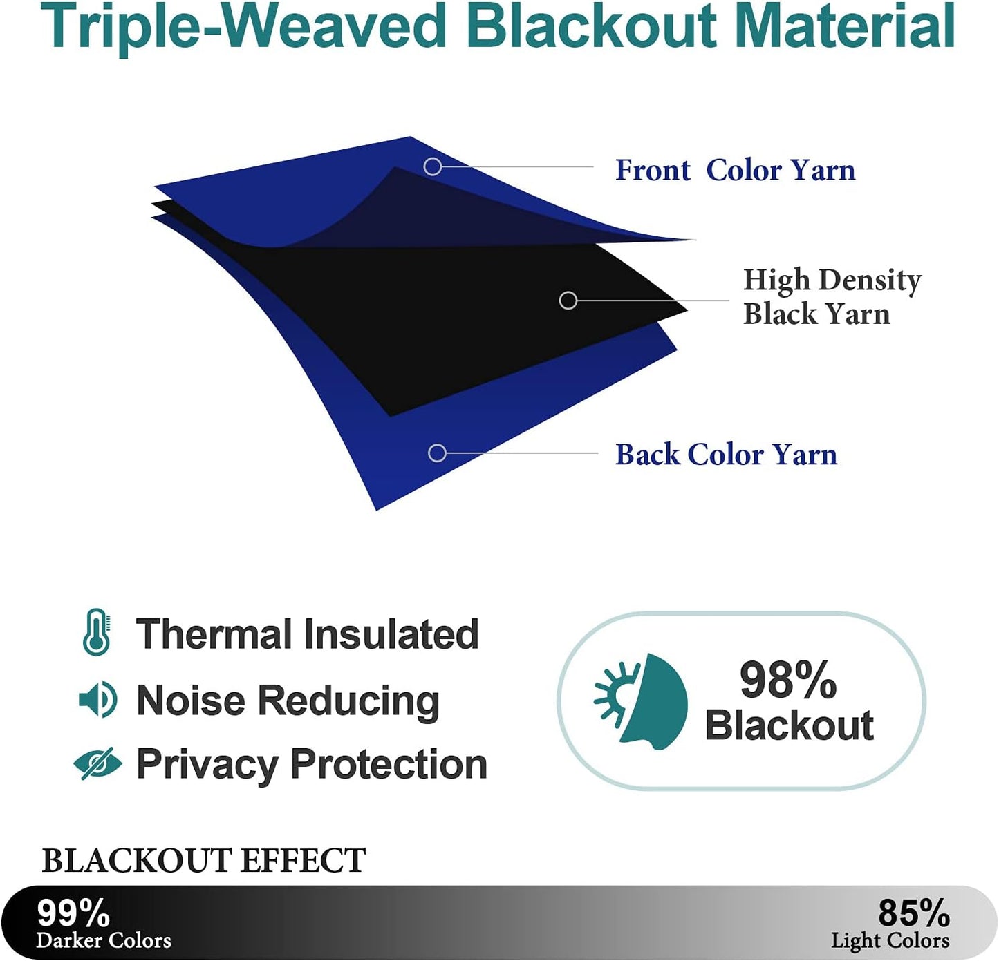 ChrisDowa Grommet Blackout Curtains for Bedroom and Living Room - 2 Panels Set Thermal Insulated Room Darkening Curtains (Royal Blue, 52W x 45L)