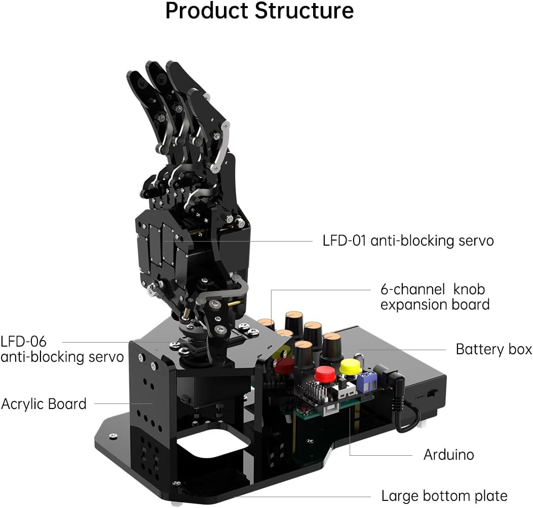 Robot Hand with Arduino Open Source AI Bionic Robotic Hand Five Fingers Solely Movement Mechanical Arm DIY Smart Robot & Engineering Kits, Science/Coding/Programming Set, Starter Kit