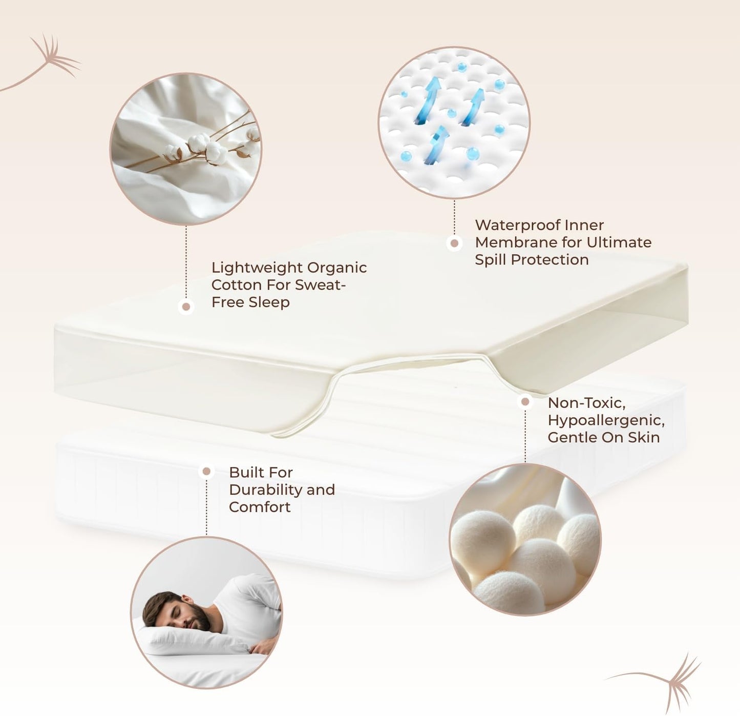 Organic Waterproof Mattress Protector Queen Size - 100% Waterproof Mattress Pad with Extra Soft Quiet & Breathable Triple Layer Protection - GOTS Certified Machine Washable Deep Pocket Design (Queen)