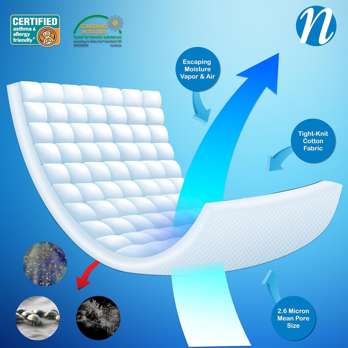 National Allergy Superior 100% Cotton King Mattress Protector Zippered - 78" x 80" x 9" - Hypoallergenic Bed Encasement - Breathable Dust Proof Cover - AAFA & Oeko-TEX Standard 100 Certified