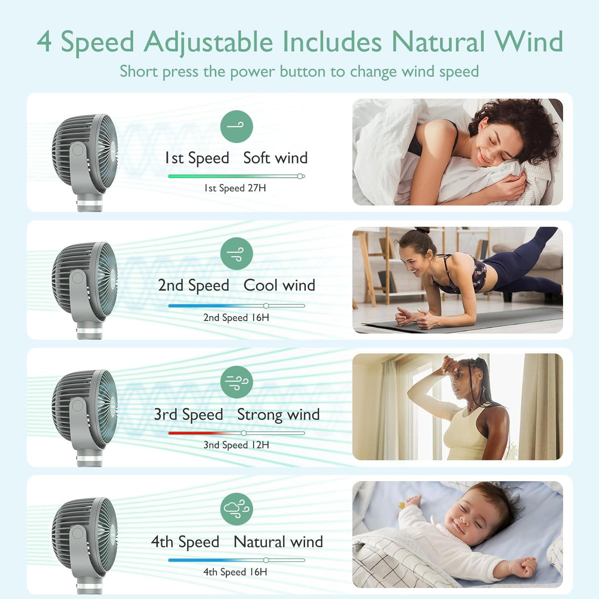 Momcozy Portable Stroller Fan, 8000mAh, 27H Ultra-long Battery Life, Detachable 4 Speed 360°Rotate, LED Night Light with 2 Modes, USB Rechargeable Handheld Cooling Fan for Travel, Car Seat, Bedroom
