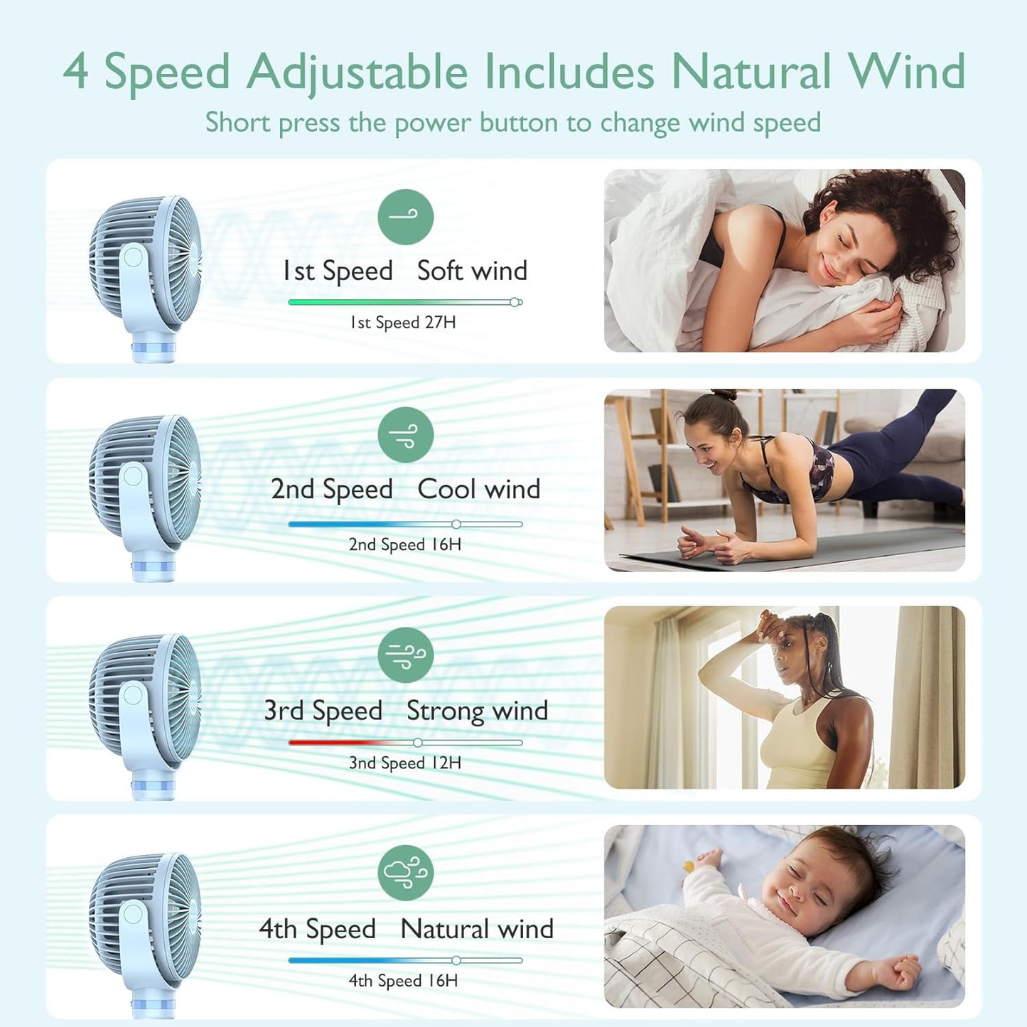 Momcozy Portable Stroller Fan, 8000mAh, 27H Ultra-long Battery Life, Detachable 4 Speed 360°Rotate, LED Night Light with 2 Modes, USB Rechargeable Handheld Cooling Fan for Travel, Car Seat, Bedroom