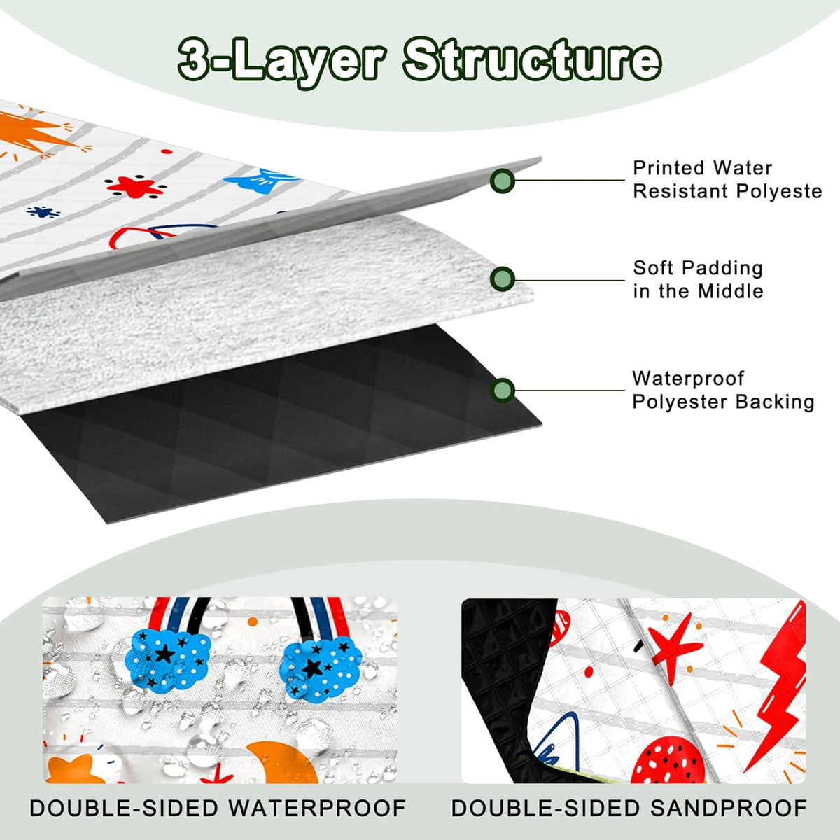 Poedist Extra Large Picnic Blanket Waterproof,80"x 80"Foldable Machine Washable Beach Blanket,Outdoor Blanket for 6-8 Adults,Suitable for Indoor Crawling,Park Beach,Camping,Hiking,Family Travel(Cute)