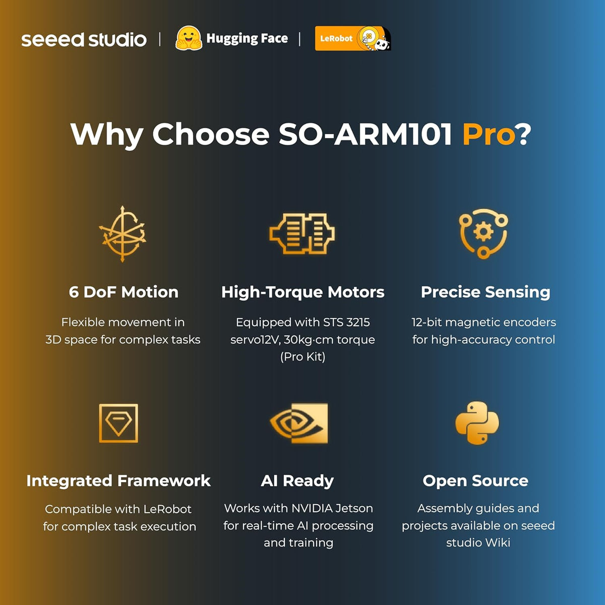 AI Robotic Arm Kit with Servo Motors – LeRobot SO-ARM101 Pro Low-Cost (Without 3D Printed Parts) | 6-DOF, Open-Source, Compatible with NVIDIA Jetson