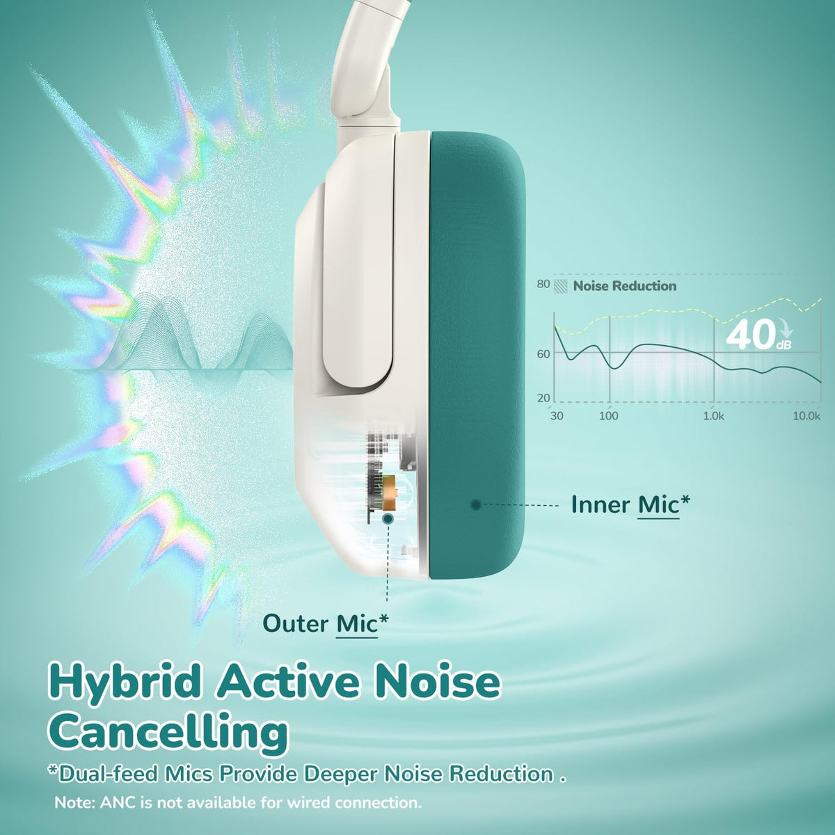 iClever BTH20 Active Noise Cancelling Headphones for Kids, 60H Play Time,Type C Fast Charging,Safe Volume 80dBA,Bluetooth5.4,Award-Winning Kids Headphones Wireless for iPad Tablet Airplane,White&Green