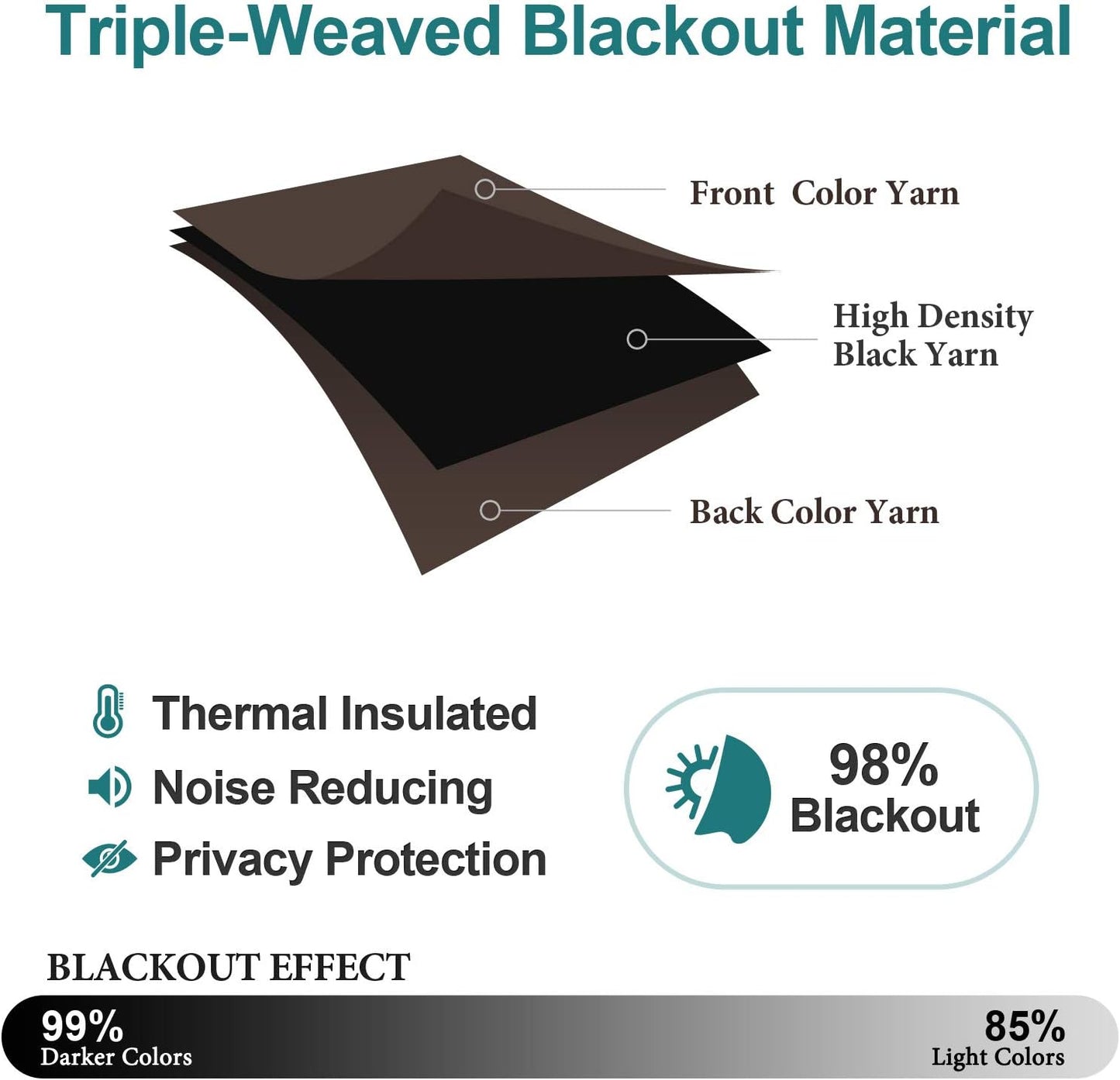 ChrisDowa Blackout Curtains 90 Inches Long 2 Panels Set for Living Room, Grommet Thermal Insulated Room Darkening Curtains for Bedroom (Brown, 52 x 90 Inch)