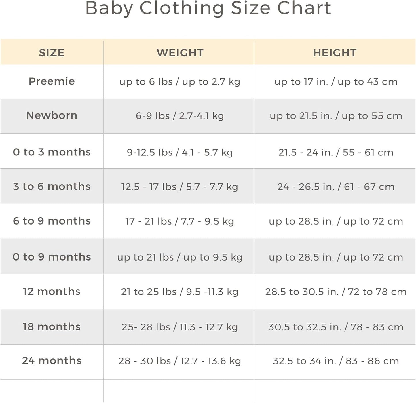 Burt's Bees Baby Unisex Organic Cotton Short and Long Sleeve Bodysuits, 5-Pack
