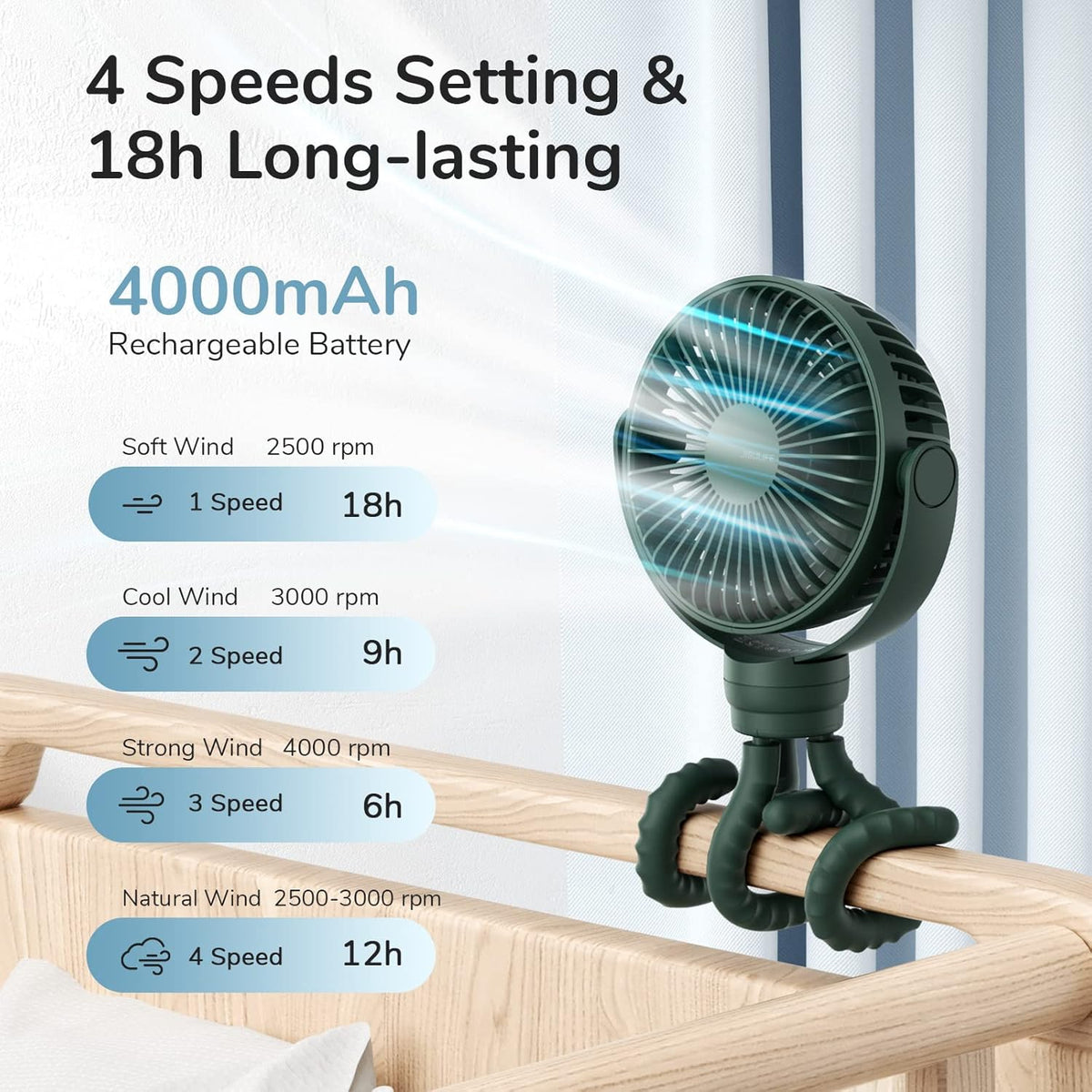 JISULIFE Portable Stroller Fan 4000mAh Battery Operated with 4 Speeds, USB Rechargeable Mini Fan with 360°Rotatable Flexible Tripod for Handheld/Desk/Car Seat/Treadmill/Travel -Alpine Green