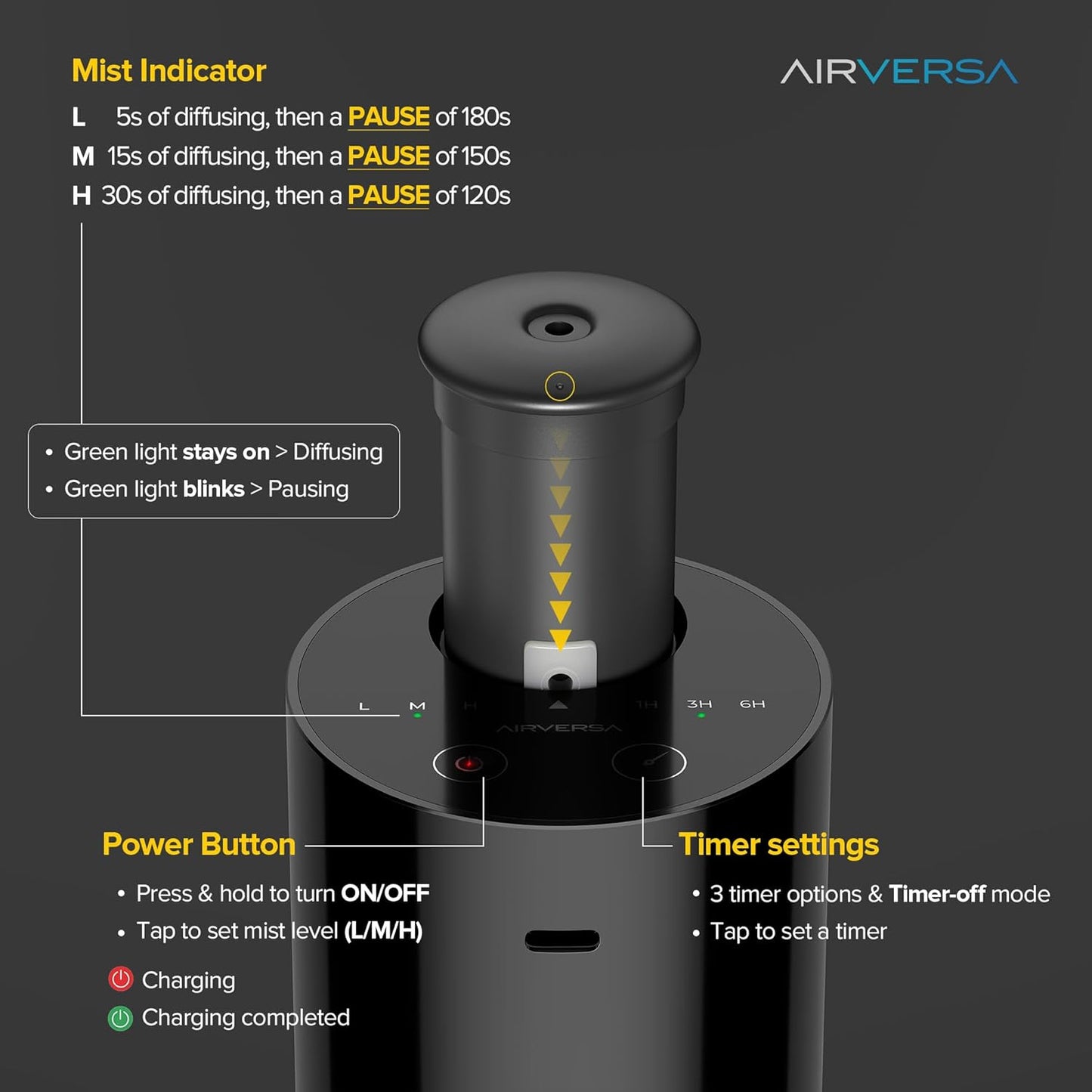 Waterless Essential Oil Diffuser Starter Kit with 4 x 10mL Fragrance Scent Oil, Battery Operated Mini Scent Air Machine Portable Diffuser for Home Car Office, AN6 Black Kit01