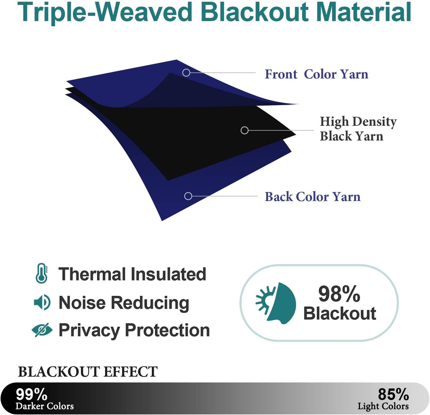 ChrisDowa Blackout Curtains 120 Inches Long 2 Panels Set for Living Room, Grommet Thermal Insulated Room Darkening Curtains for Bedroom (Navy Blue, 52 x 120 Inch)