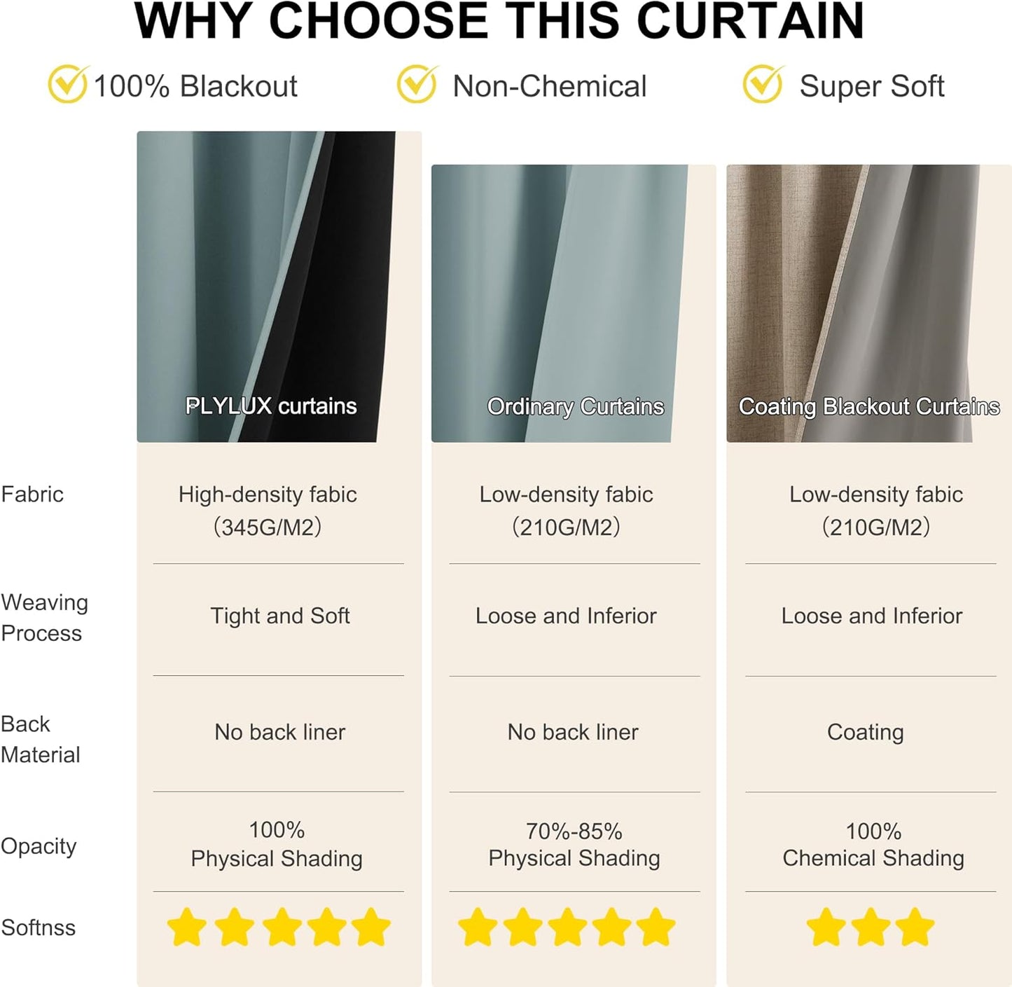 NICETOWN Greyish Blue Blackout Thermal Insulating Window Curtain Panels for Bedroom - Plylux Room Darkening 84 inch Length Grommet Smart Drapes for Living Room (52 x 84 inches Long, 2 Panels)