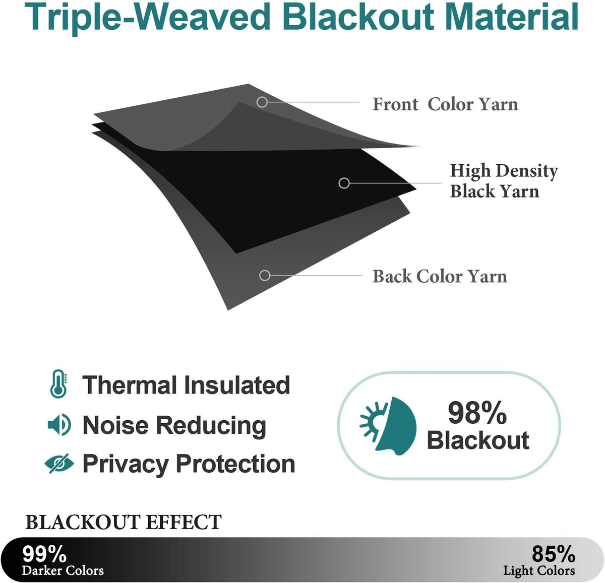 ChrisDowa Grommet Blackout Curtains for Bedroom and Living Room - 2 Panels Set Thermal Insulated Room Darkening Curtains (Dark Grey, 42W x 84L)