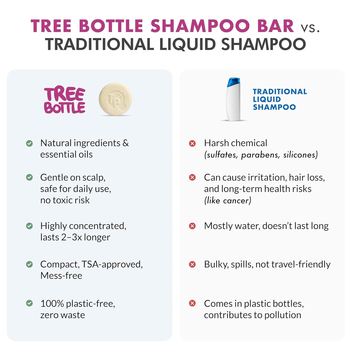Hydrolyzed Oat Protein + Squalane Shampoo Bar for Girls - 4.5oz - For all Hair Types - Gentle on sensitive Eyes & Scalp - Natural, Tear-Free, Sulfate & Paraben-Free - Made in USA - 4.5oz