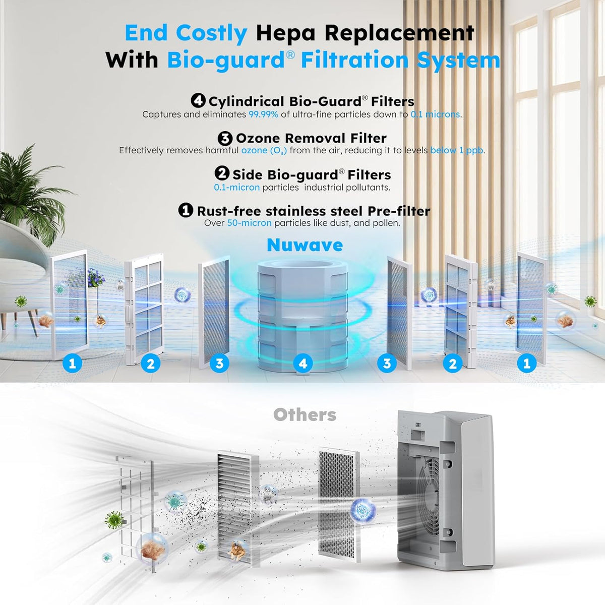 Nuwave OxyPure ZERO Air Purifier for Home Large Rooms Up to 2,002 Sq Ft 100% Particle Removal to 0.1 Micron, Dual 4-Stage Filtration, Adjustable Airflow, Smart Air Cleaner Washable & Reusable Filter