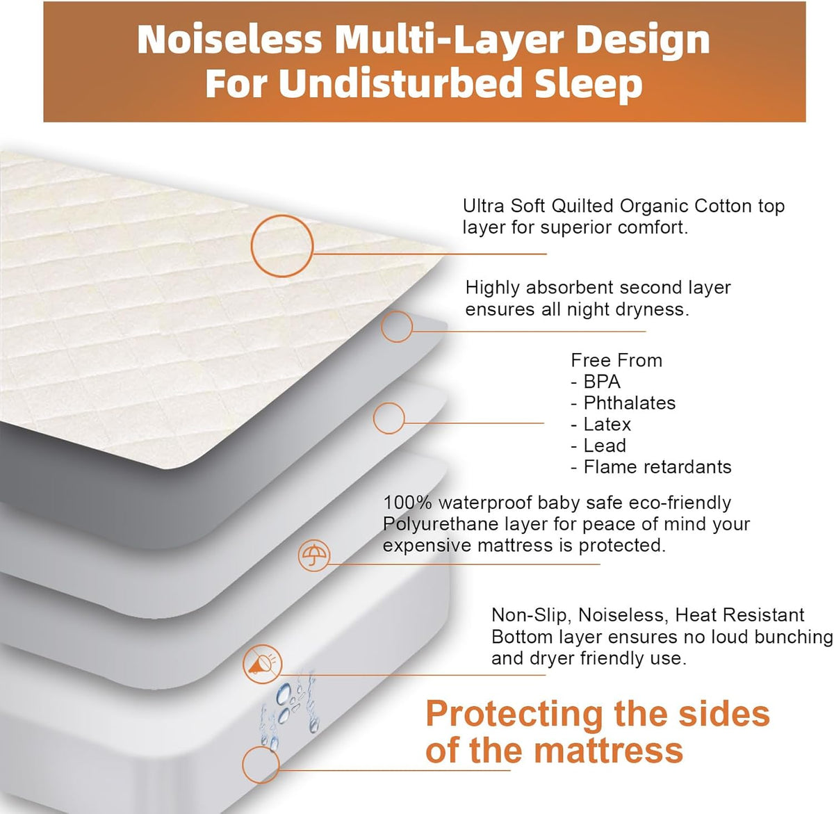 Lofe Organic Cotton Full Mattress Protector - Top&Side 100% Waterproof Mattress Protector, Breathable Organic Mattress Protectors, Noiseless Full Mattress Protectors Waterproof 75x54x17 in
