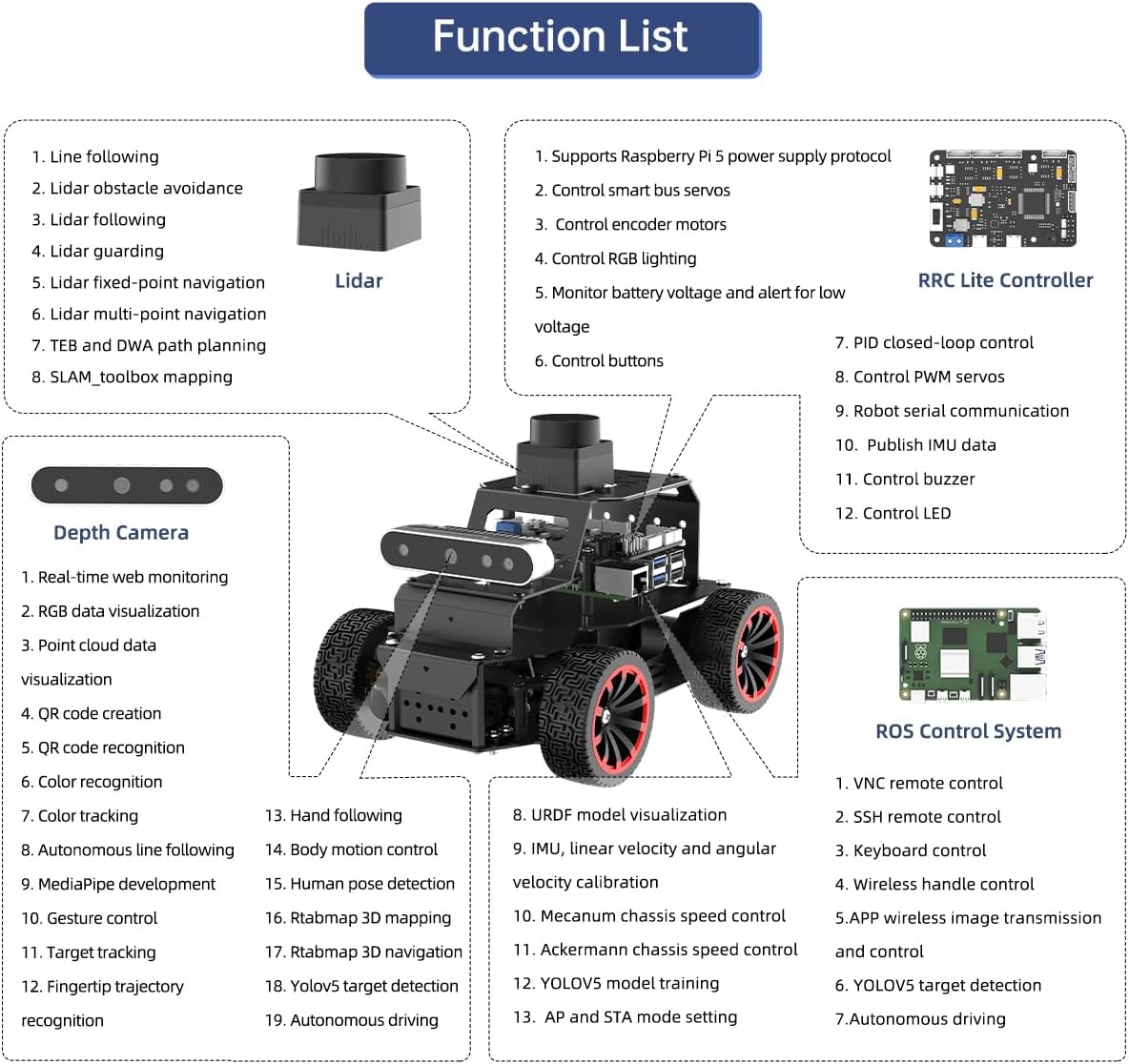 Robot Car for Raspberry Pi 5 ROS2 Humble Ubuntu Programmable AI Vision Smart Robot Kit, Lidar SLAM Mapping Navigation Path Planning Autonomous Driving Ackermann Chassis, MentorPi A1 with RPi 5 4GB