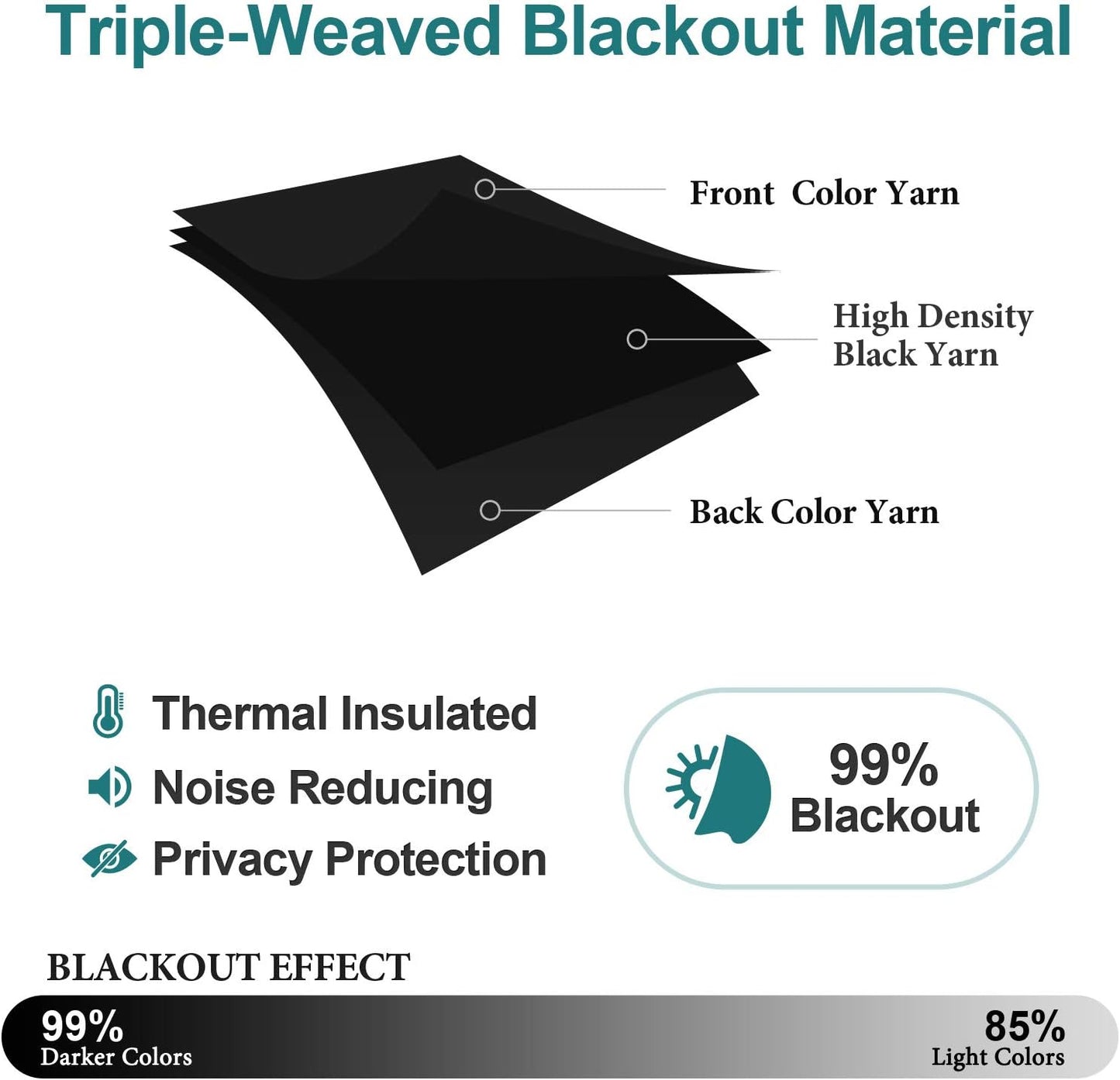 ChrisDowa Grommet Blackout Curtains for Bedroom and Living Room - 2 Panels Set Thermal Insulated Room Darkening Curtains (Black, 38W x 45L)