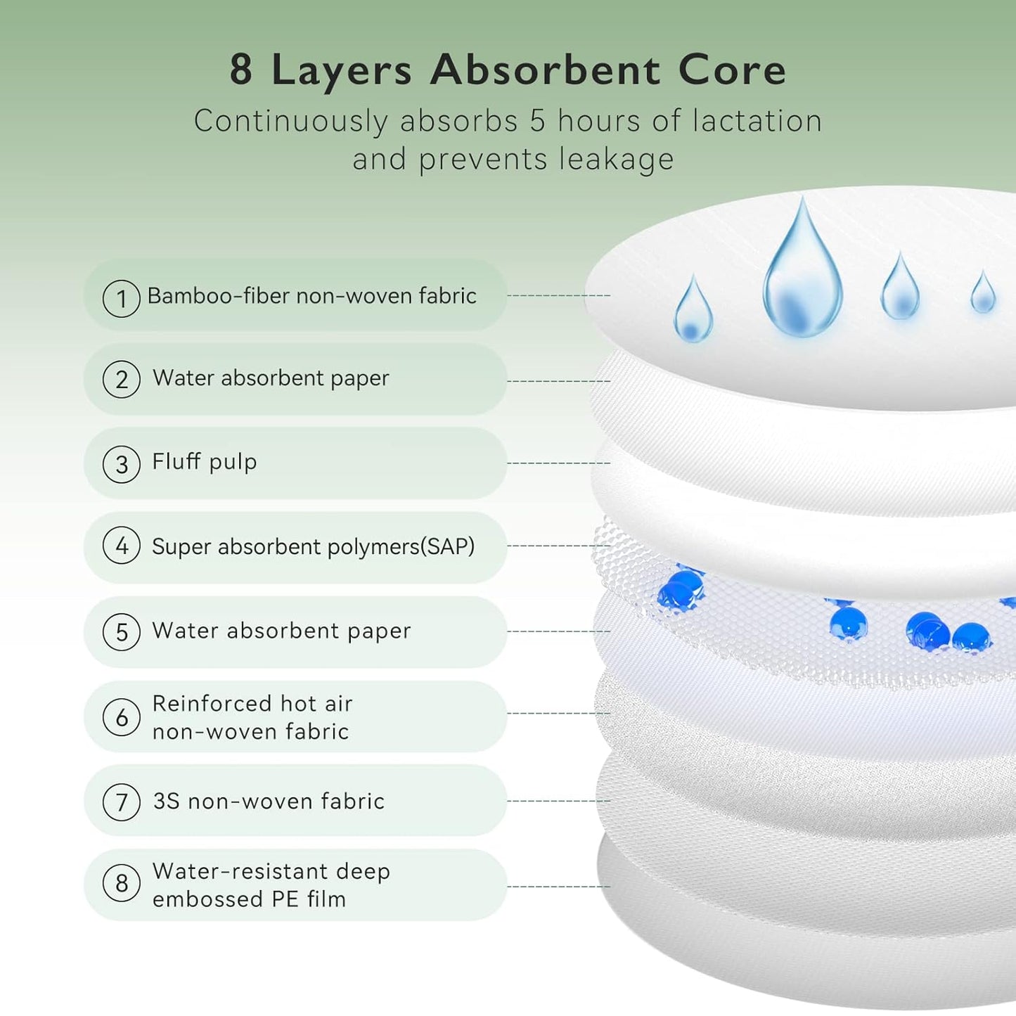 Momcozy Bamboo Fiber Disposable Nursing Pads, 100% Natural Materials and 100% Biodegradable, Skin Contacts Only Most Natural Materials, for Sensitive Skin, Individually Packaged（120 Count）