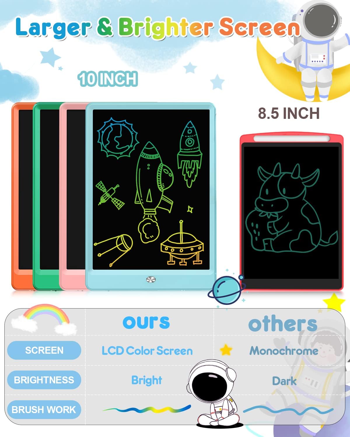 FLUESTON LCD Writing Tablet, Doodle Board Toys Gifts for 3-8 Year Old Girls Boys, 10 Inch Colorful Electronic Board Drawing Pad for Kids, Gifts for Toddler Educational Learning Travel Birthday, Blue
