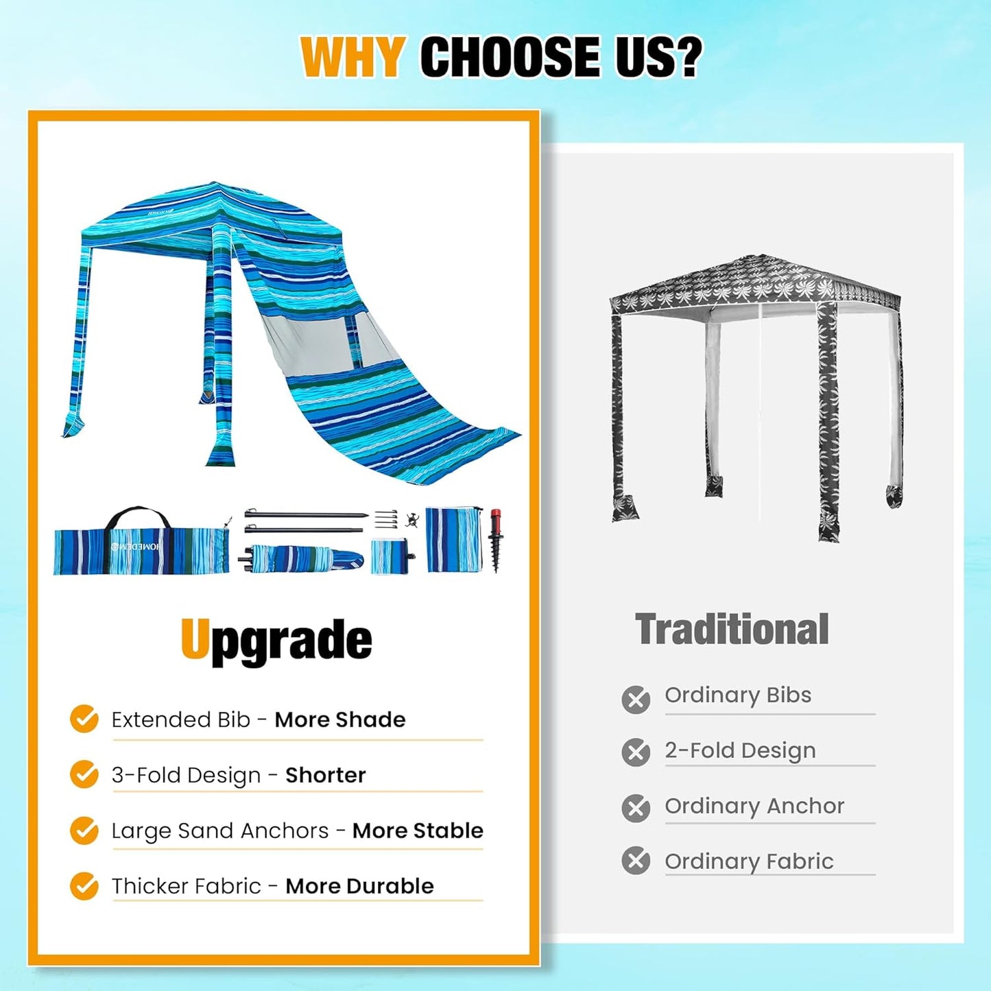 HOMEDEMO Beach Canopy UPF 50+, 6'×6', Easy Set up and Take Down Tent with Sand Pockets, Side Wall Shade Wind Waterproof for Kids, Family & Friends