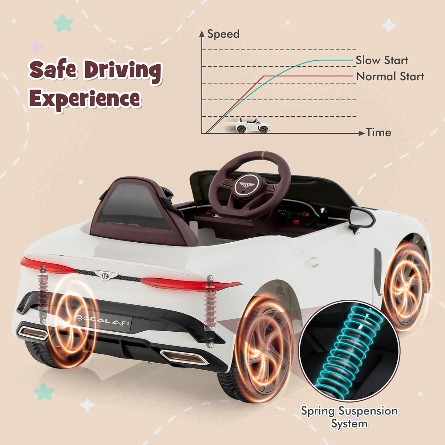 Costzon Ride on Car, 12V Licensed Bentley Bacalar Battery Powered Kids' Electric Vehicles w/Remote Control, Scissor Doors, Wireless Connection, Lights/Sound Effects, Kids Car Toys for Toddlers(White)