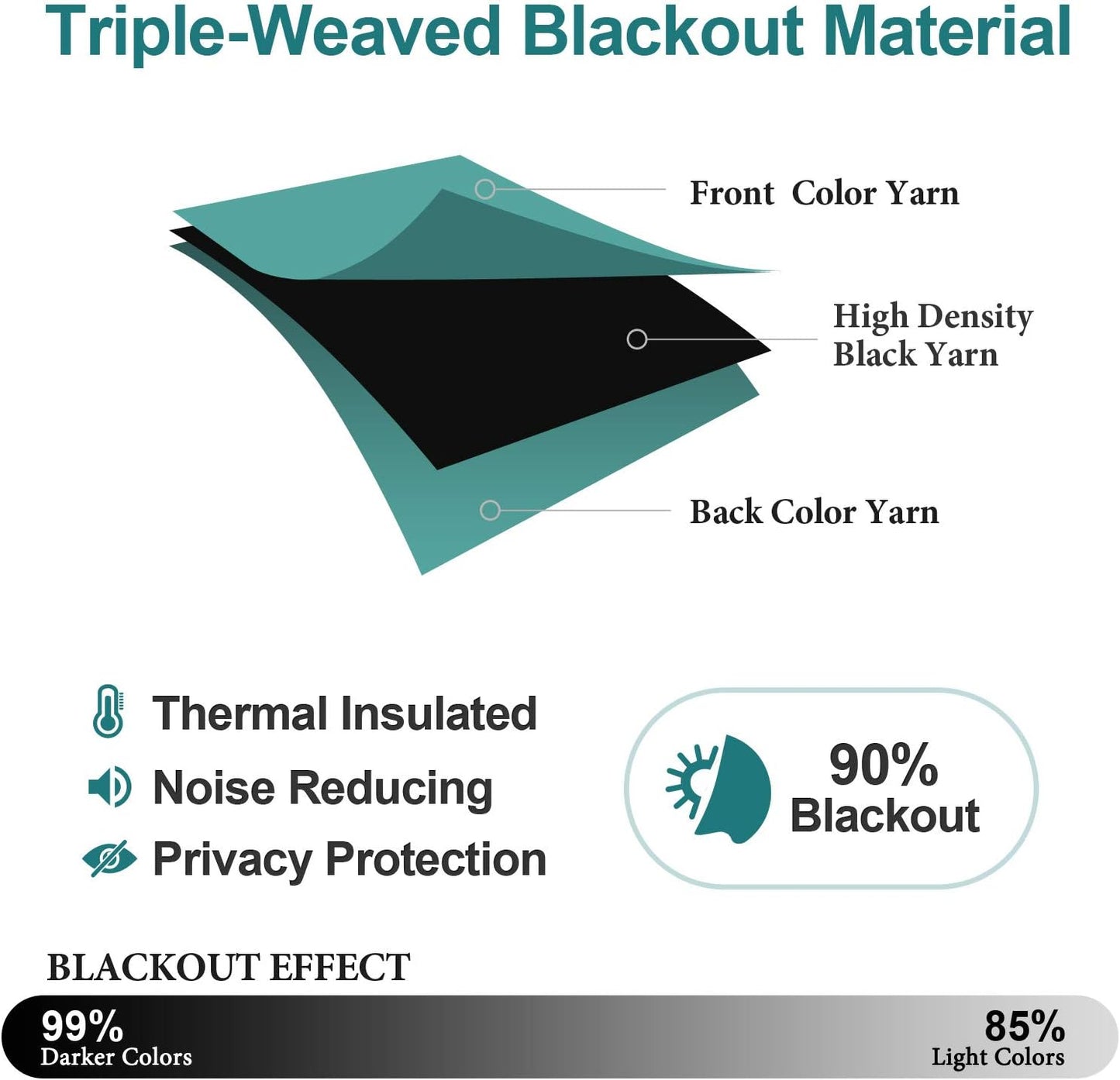 ChrisDowa Grommet Room Darkening Curtains for Bedroom and Living Room - 2 Panels Set Thermal Insulated Blackout Curtains (Teal, 52W x 72L)