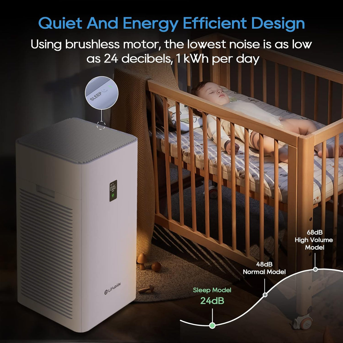 Large Room Air Purifier, H13 True HEPA,4555 Sq.Ft Coverage,24dB Low Noise For Bedroom Air Purifiers,Removal Of 99.99% 0.01 Microns Particles, PM2.5 Monitor(Y1000)