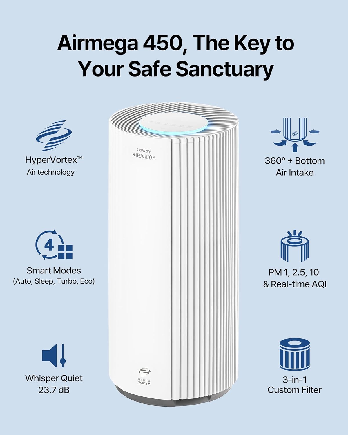COWAY Air Purifiers for Large Room Whole Home Up to 3,285ft², True HEPA Filter for Smoke, Allergen, Pet Dander, Odor, PM(1, 2.5, 10), AQI, Turbo Eco Mode, Energy Star, 3yr Warranty, Airmega 450 White