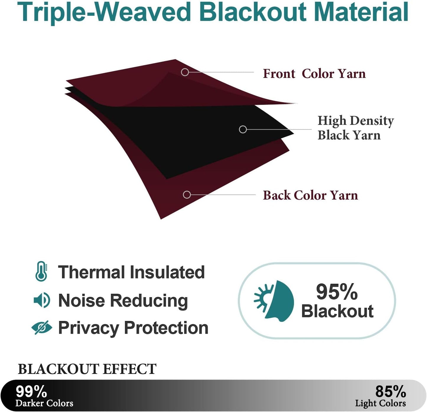 ChrisDowa Grommet Blackout Curtains for Bedroom and Living Room - 2 Panels Set Thermal Insulated Room Darkening Curtains (Burgundy Red, 42W x 84L)