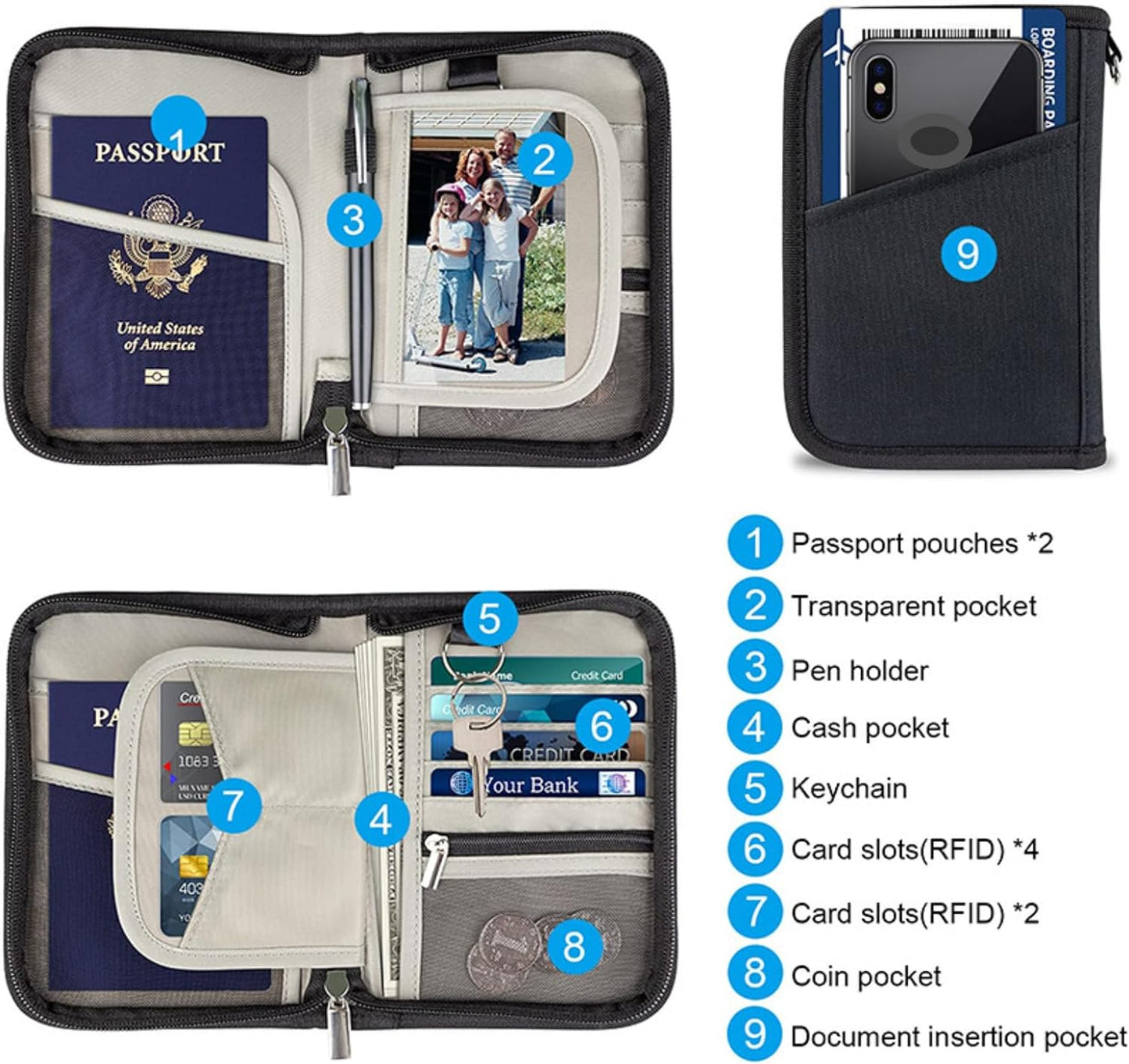 Passport Holder for Famliy Travel Wallet Passport Wallet Document RFID Blocking Organizer with Zipper Clutch Bag Flight Ticket Credit Cards Men Women (Black)