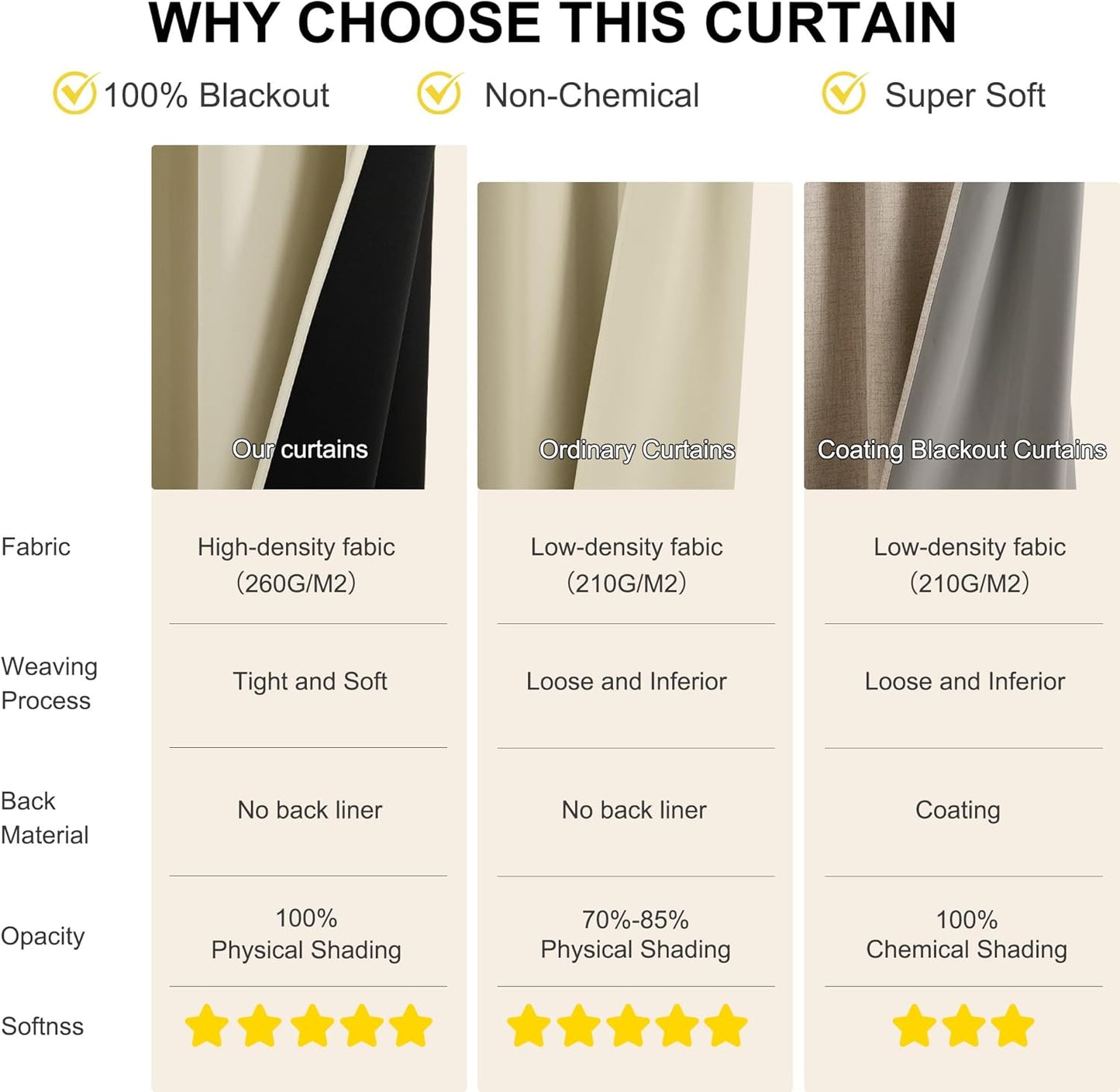 NICETOWN 100% Blackout Curtains for Bedroom Solid Thermal Insulated Grommet Room Darkening Curtains & Drapes Luxury Decor for Living Room Nursery, 52 x 84 Inch, Cream, 2 Panels