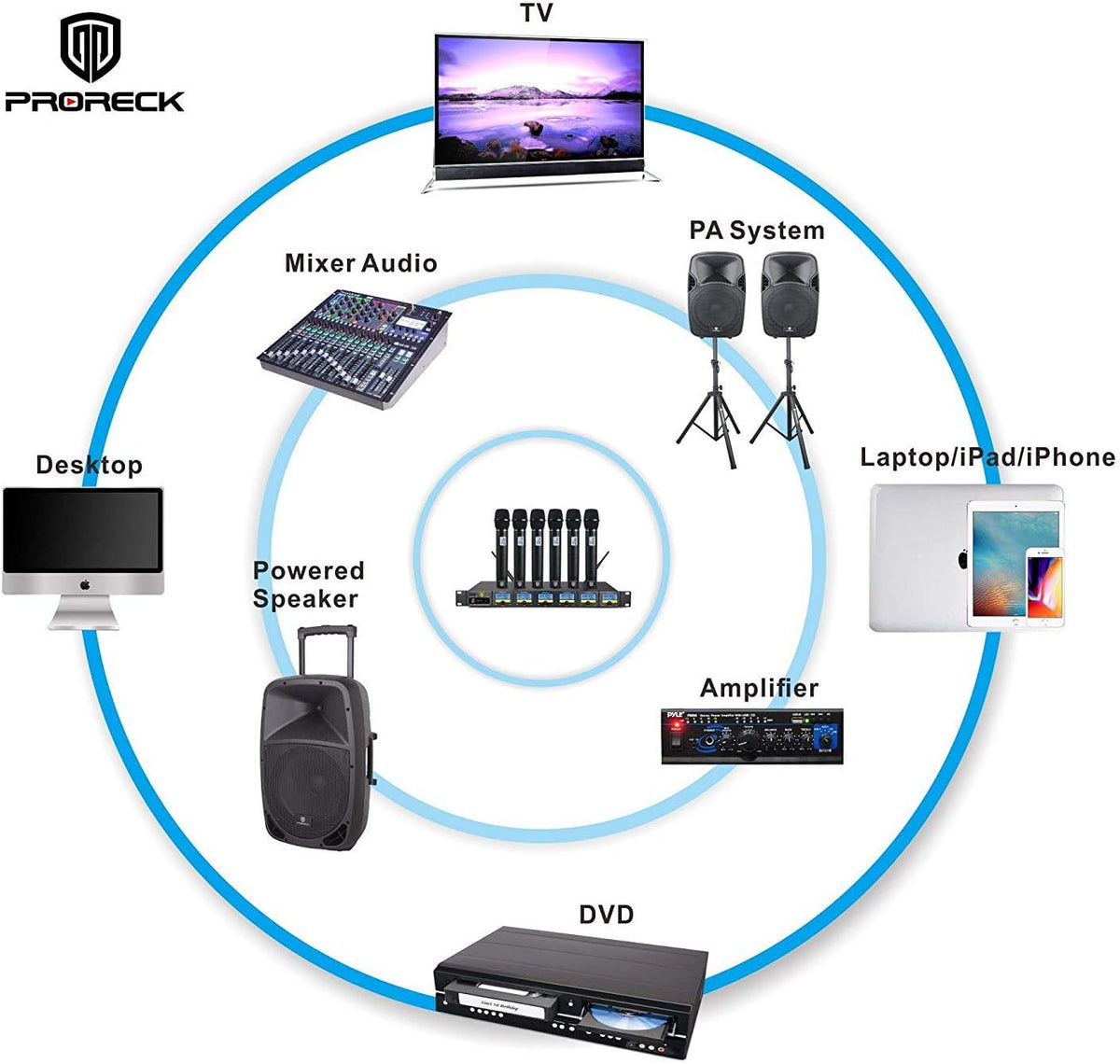 PRORECK MX66 6-Channel UHF Wireless Microphone System with 6 Hand-held Microphones Karaoke Machine for Party/Wedding/Church/Conference/Speech