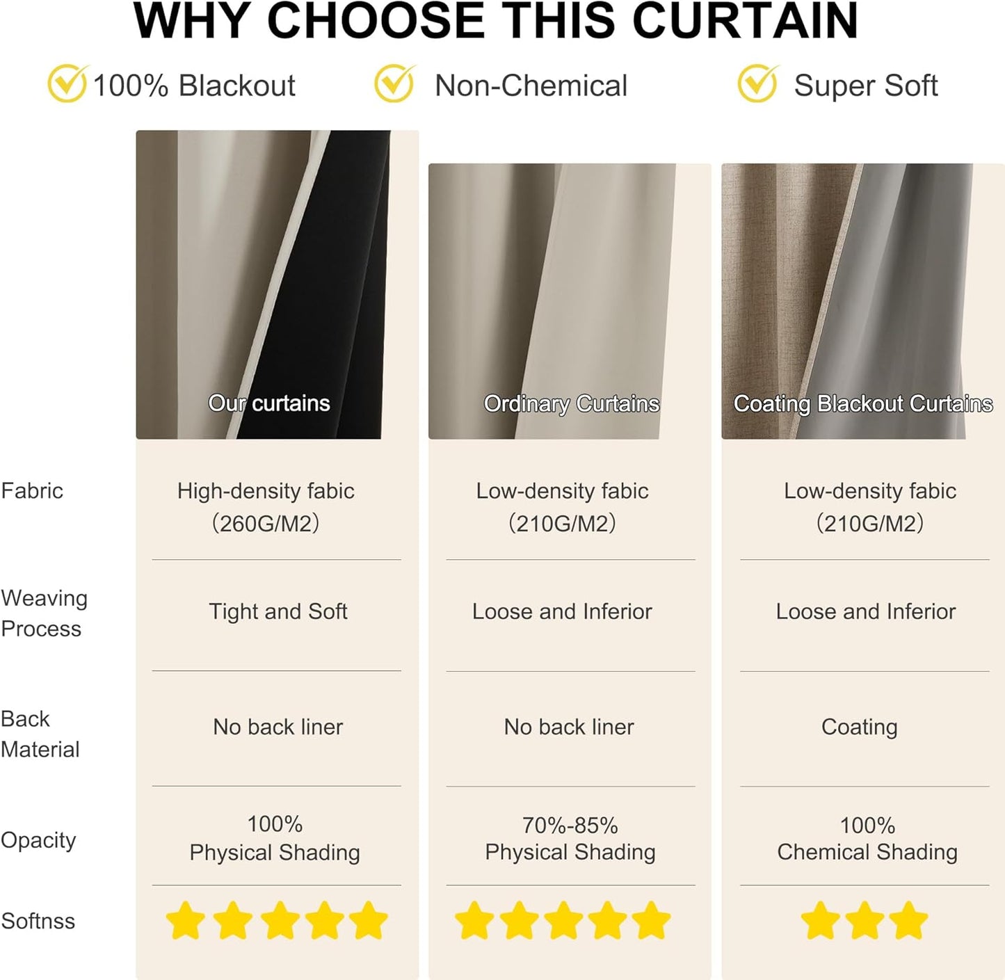 NICETOWN 100% Blackout Curtains for Bedroom, Thermal Insulated Window Curtains 63 Inch Length 2 Panels Set, Grommet Top Short Drapes for Living Room, 52" W x 63" L, Natural