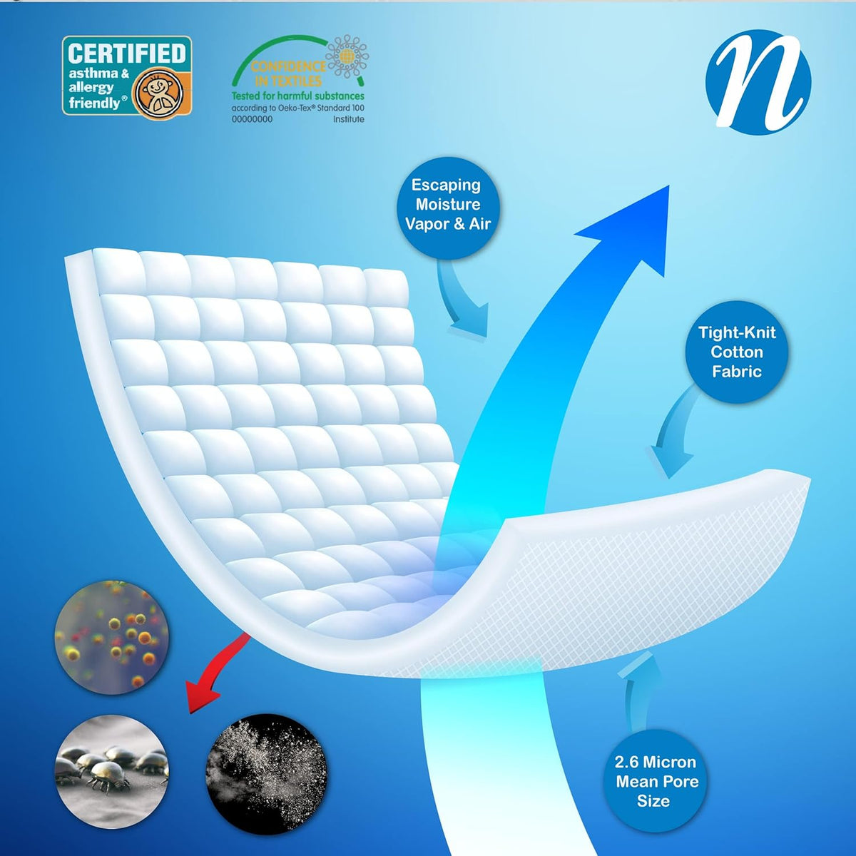 National Allergy Superior 100% Cotton Queen Mattress Protector Zippered - 60" x 80" x 9" - Hypoallergenic Bed Encasement - Breathable Dust Proof Cover - AAFA & Oeko-TEX Standard 100 Certified