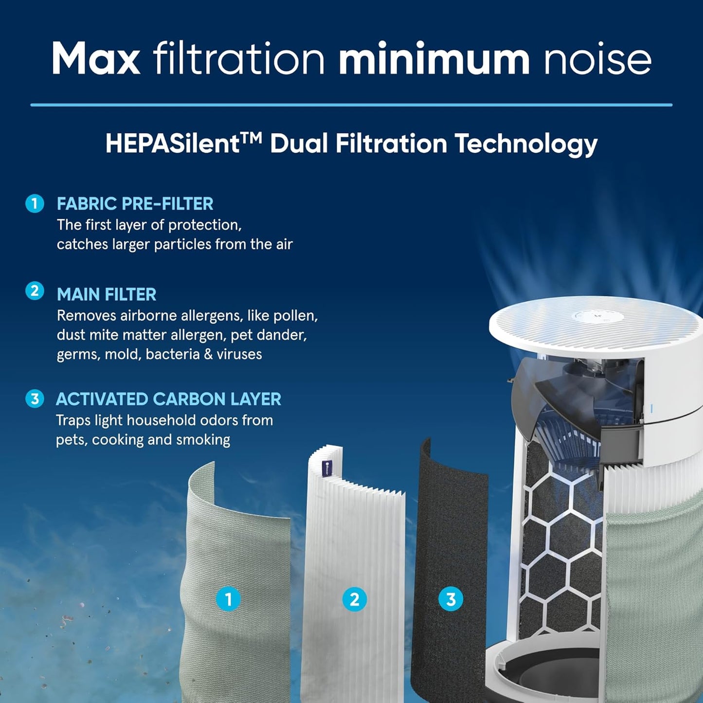 BLUEAIR Air Purifiers for Medium Rooms, Bedroom, Kitchen, Cleans 1,858 sqft in one hour, HEPASilent Smart Air Cleaner for Home, Pets, Allergies, Virus, Dust, Mold, Smoke - Blue Pure 311i Max