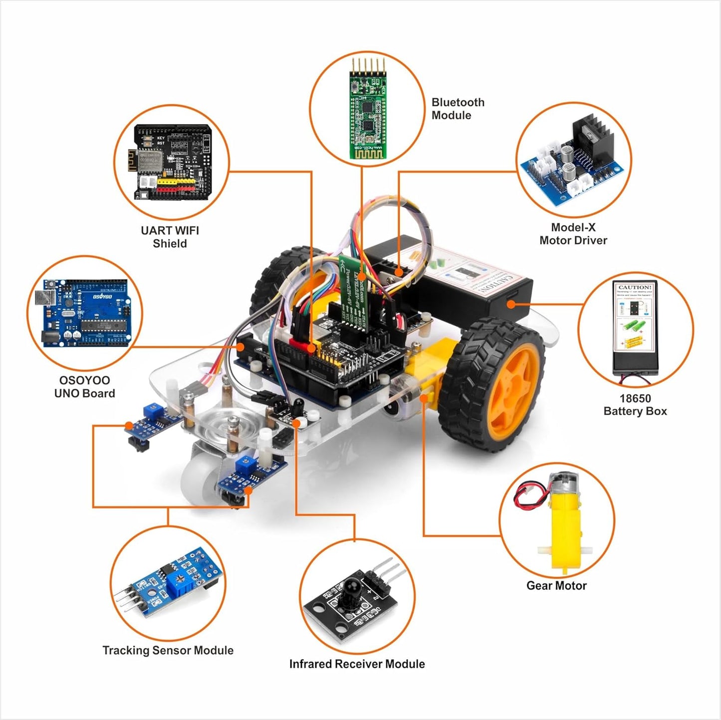 OSOYOO 2WD Robot Car Starter Kit for Arduino, Intelligent and Educational Kit for Adults, Remote Controlled App Educational Motorized Robotics for Building Programming Learning How to Code