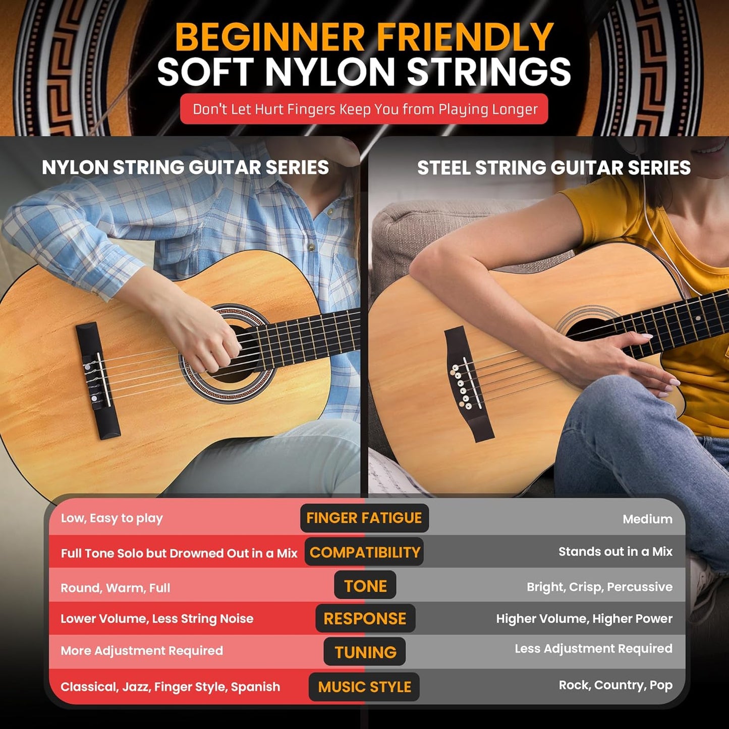 Pyle Beginner Acoustic Guitar Kit, 3/4 Junior Size All Wood Build Nylon String Instrument with Capo, Strap, Extra String Set, Gig Bag, Guitars for Beginners Adults Youth, 36" Natural Gloss