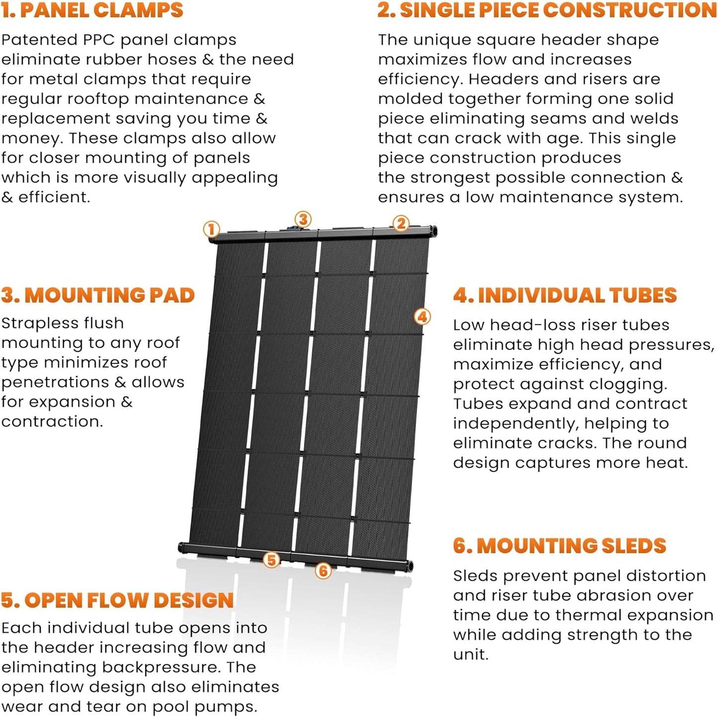 Industrial Grade Solar Pool Heater DIY Kit - Superior High-Wind Strapless Mounting System & Maximum Freeze Resistance (9-4'x9.5' / 342 Square Feet)