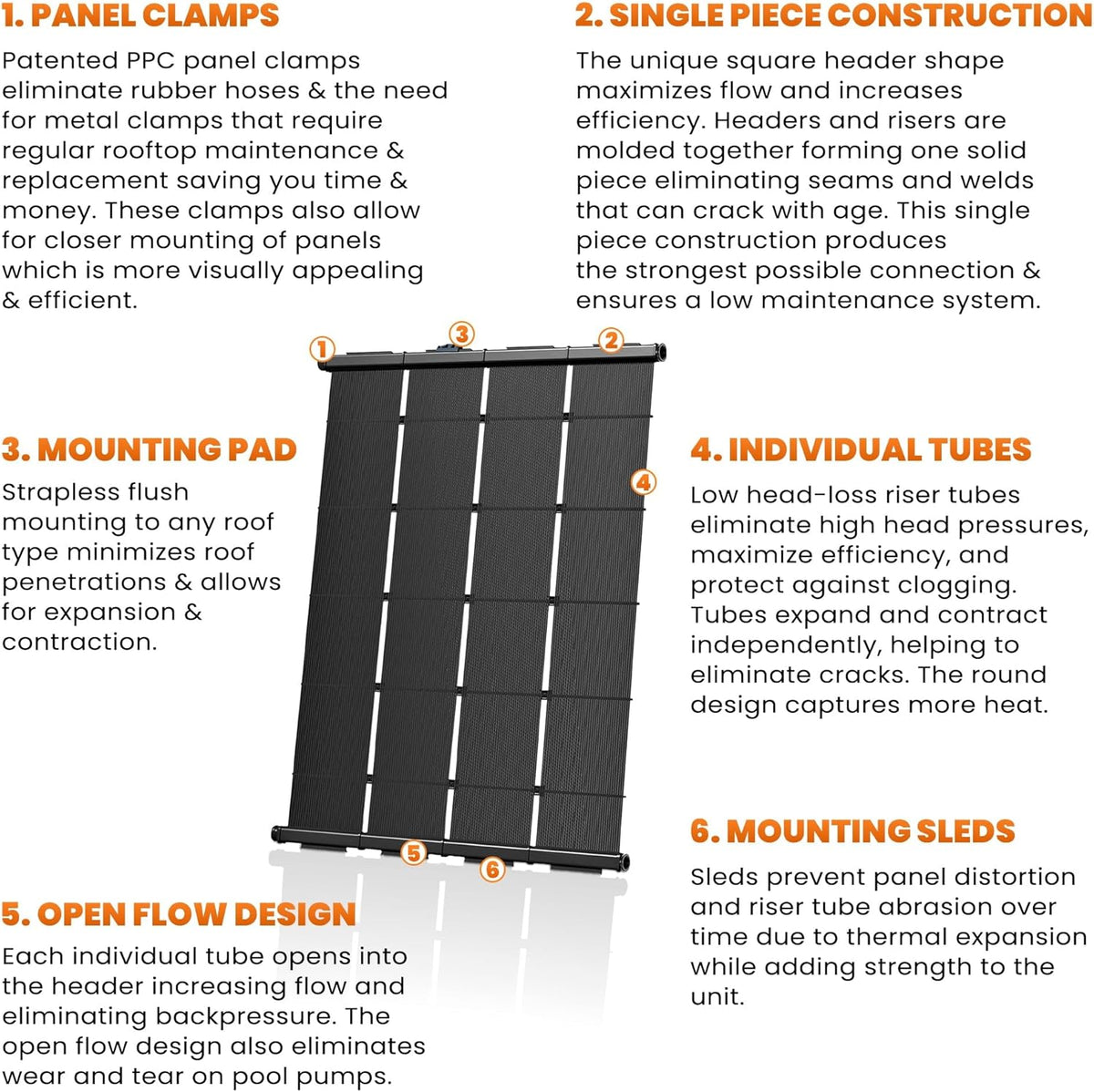 Industrial Grade Solar Pool Heater DIY Kit - Superior High-Wind Strapless Mounting System & Maximum Freeze Resistance (7-4'x6.5' / 182 Square Feet)