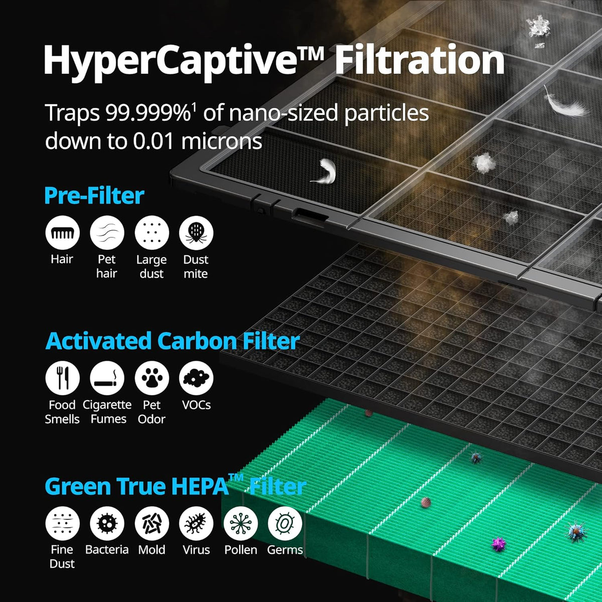 COWAY Air Purifiers for Large Room Whole Home Up to 4,253ft², 2 Sets of XL Washable Pre-Filters and True HEPA Filters for Dual Purification, PM1.0 AQI, Turbo Mode, Timer, Wheels, 5yr Warranty, ProX(B)